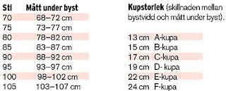 Bh storlekar tabell Strap less BH BH med avtagbara band, perfekt om du ska bära plagg där du inte vill att BH-banden ska synas. En strapless BH formar och lyfter bysten underifrån. Passar fint under tunna plagg. Shoppa Strap less. T-shirt BH En klassiker i underklädeslådan som jämnar ut, formar och ger stöd åt bysten med en lätt och skön vaddering.